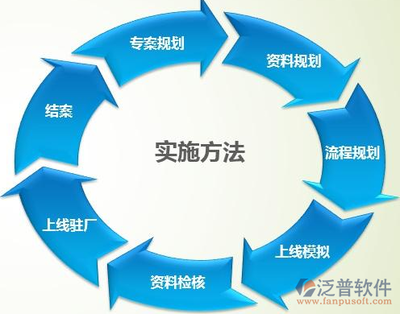 ERP實(shí)施費(fèi)用 軟件研發(fā)與銷售的關(guān)鍵考量