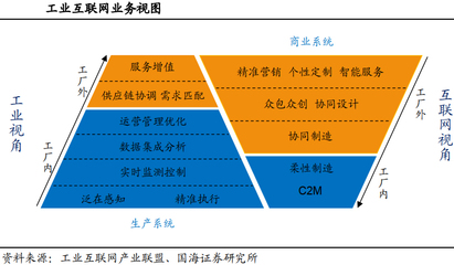 工業(yè)軟件行業(yè)國產(chǎn)替代勢在必行 從研發(fā)到銷售的全鏈條挑戰(zhàn)與機(jī)遇