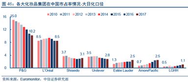 愛茉莉太平洋 研發與概念并舉，創新與營銷齊驅——以軟件研發與銷售賦能未來